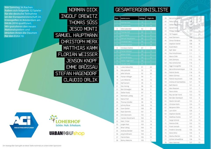 Crossgolf Standings Qualifikationsturnier